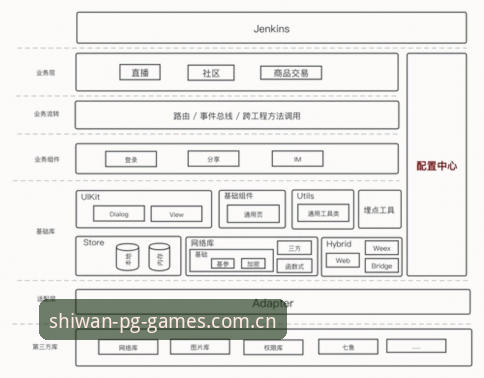 PG电子平台技术架构详解：APP下载与数据通道原理